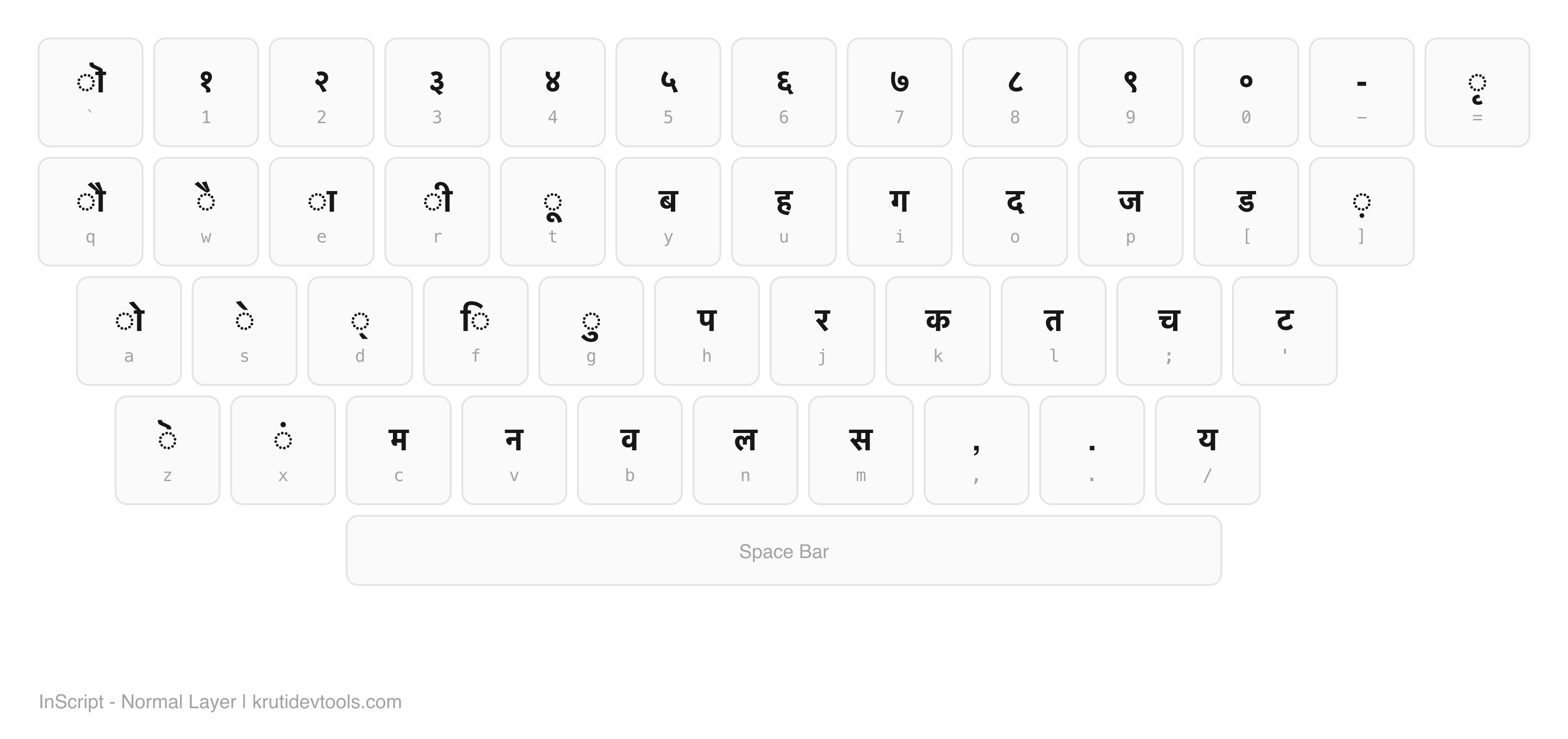 InScript keyboard layout - Normal layer