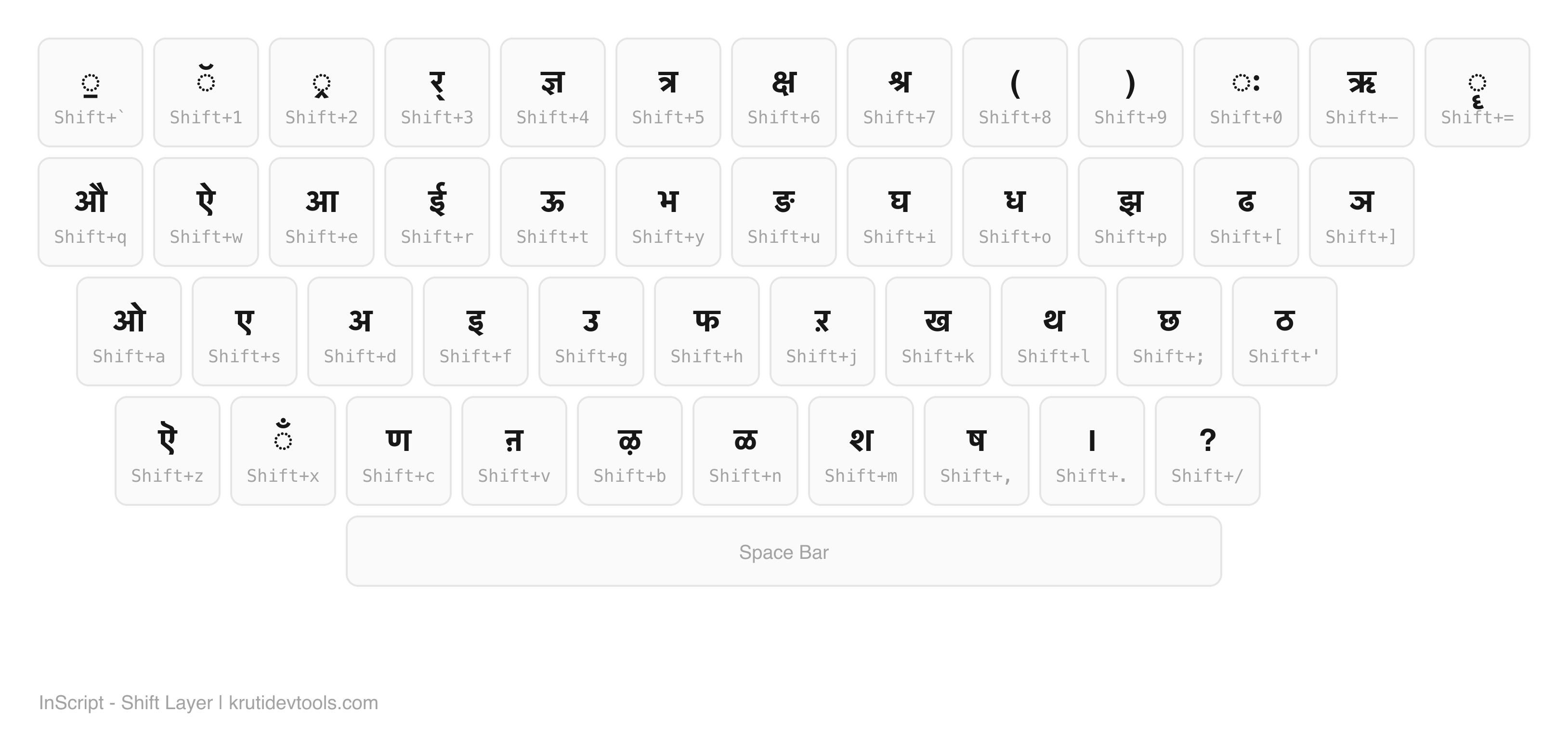 InScript keyboard layout - Shift layer