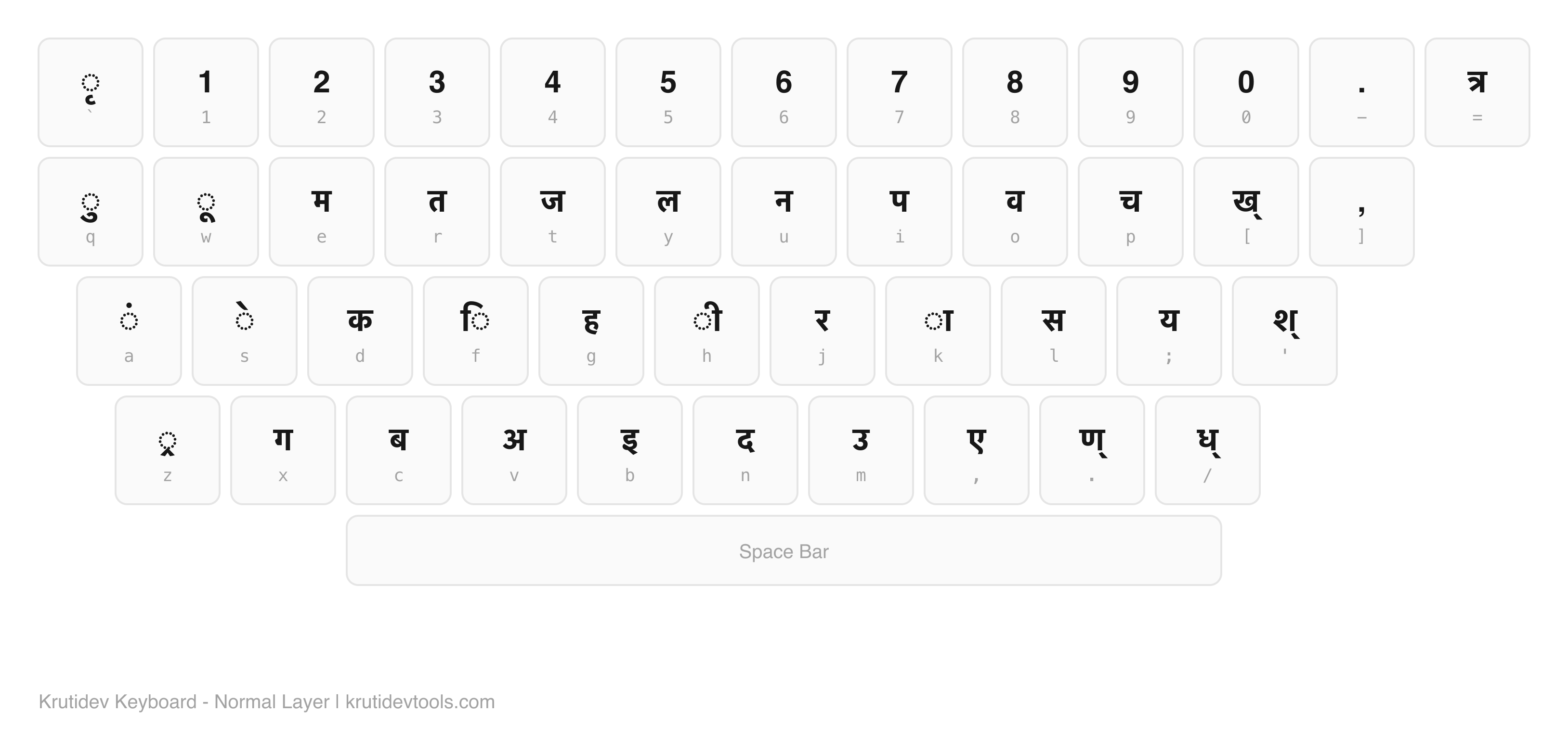 Krutidev keyboard layout for Marathi - Normal layer