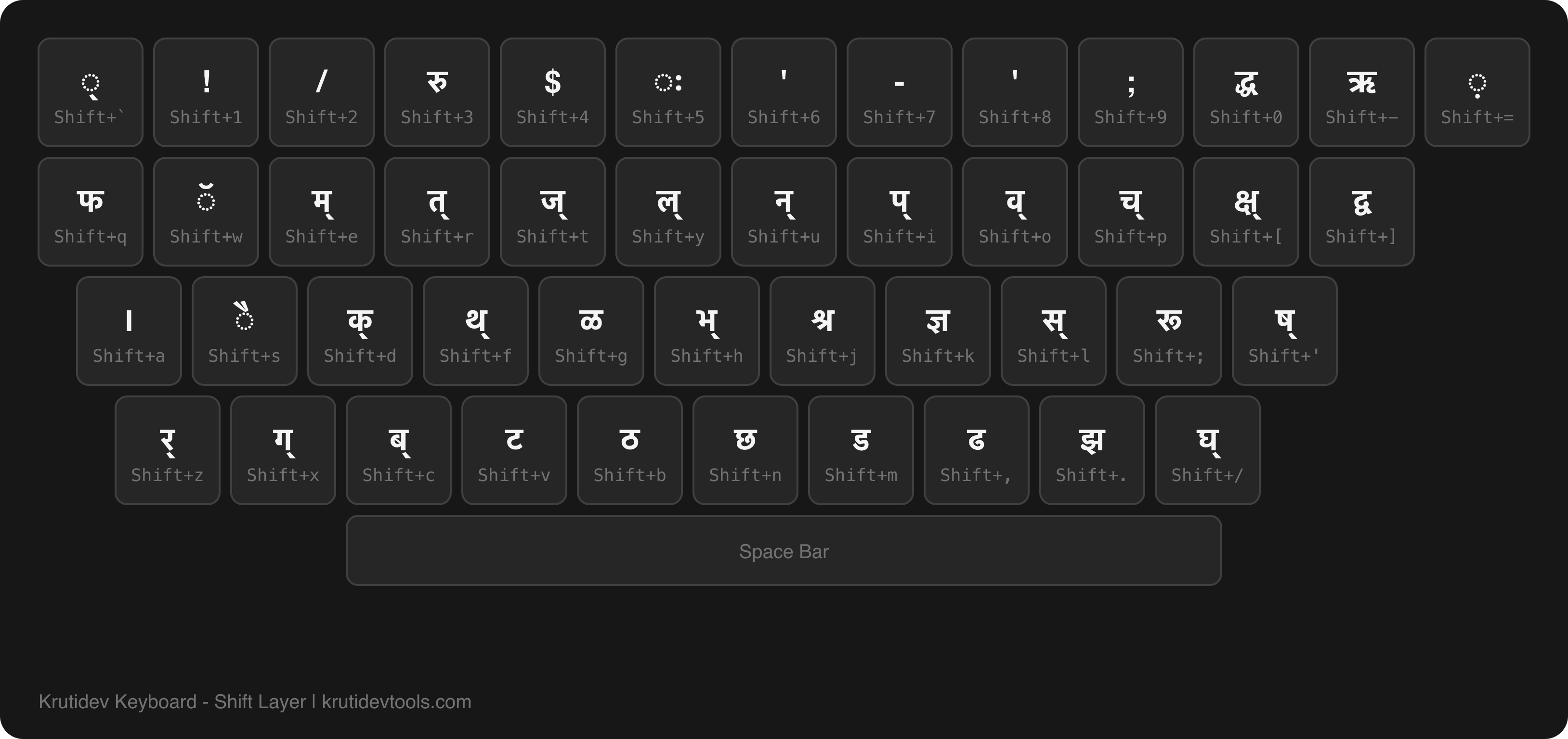 Krutidev keyboard layout dark mode - Shift layer