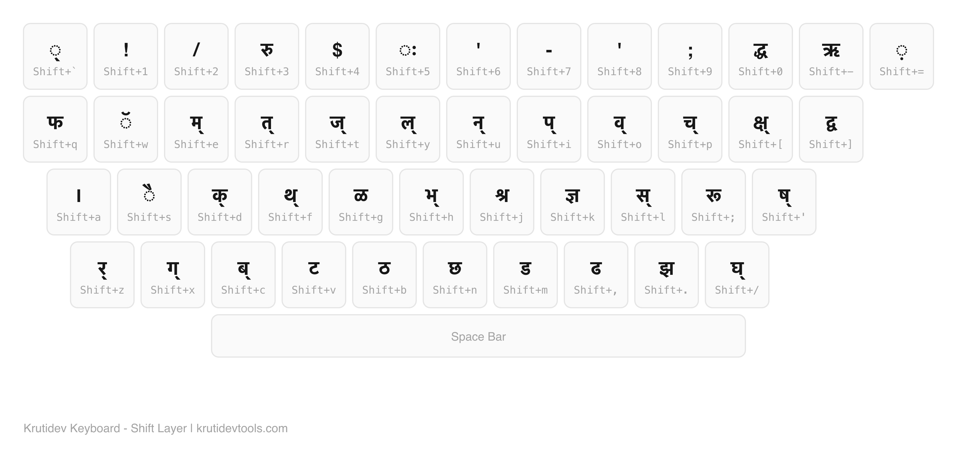 Krutidev keyboard layout for Marathi - Shift layer showing ळ on G key
