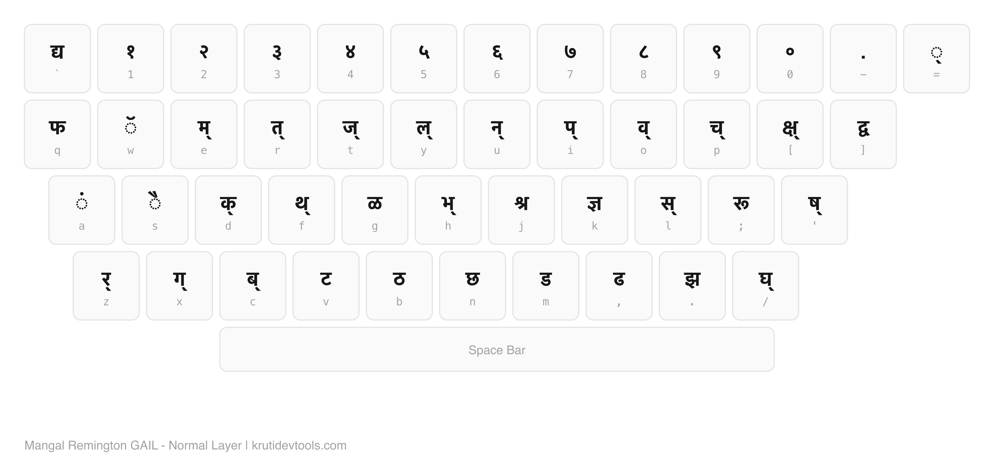 Mangal Remington GAIL keyboard layout - Normal layer