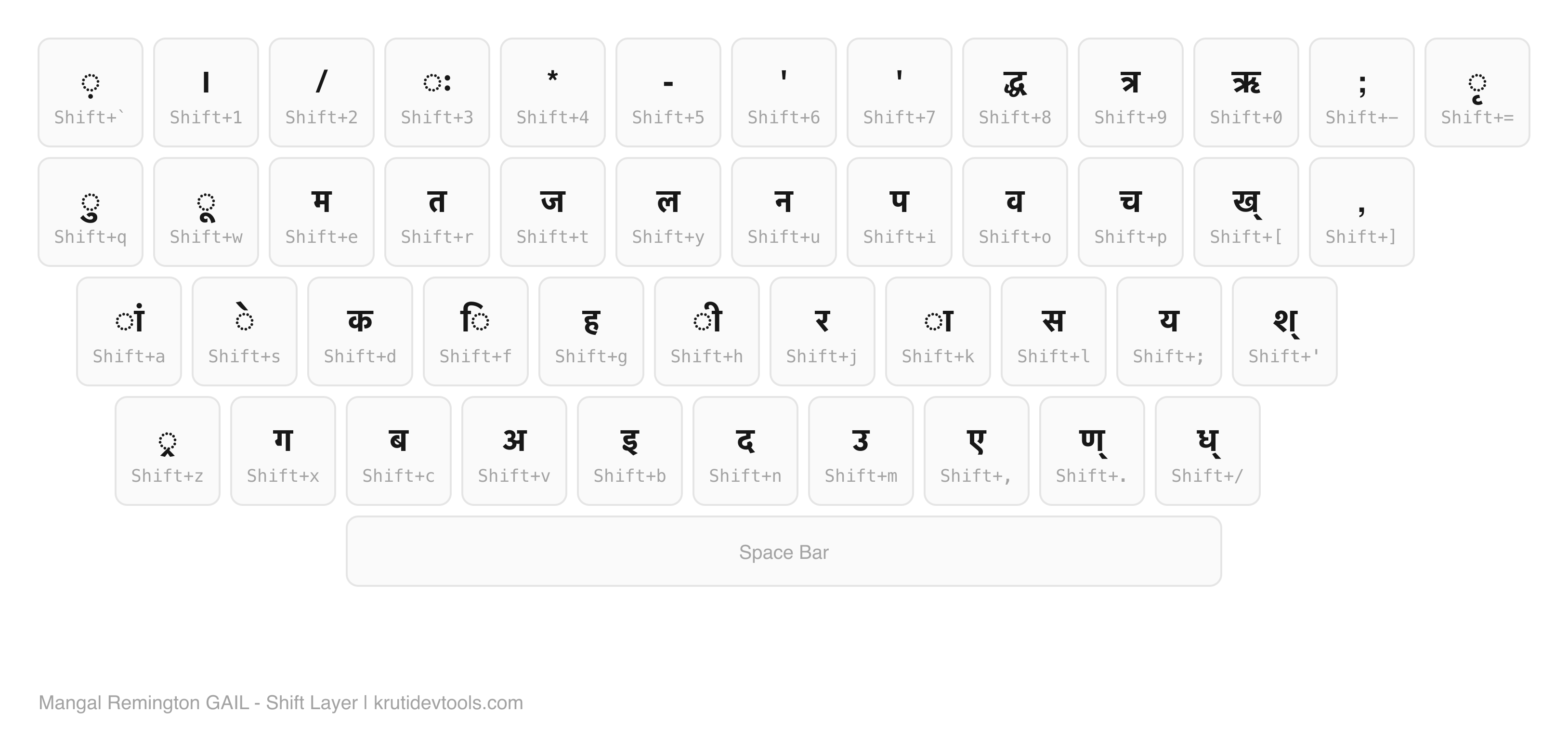 Mangal Remington GAIL keyboard layout - Shift layer