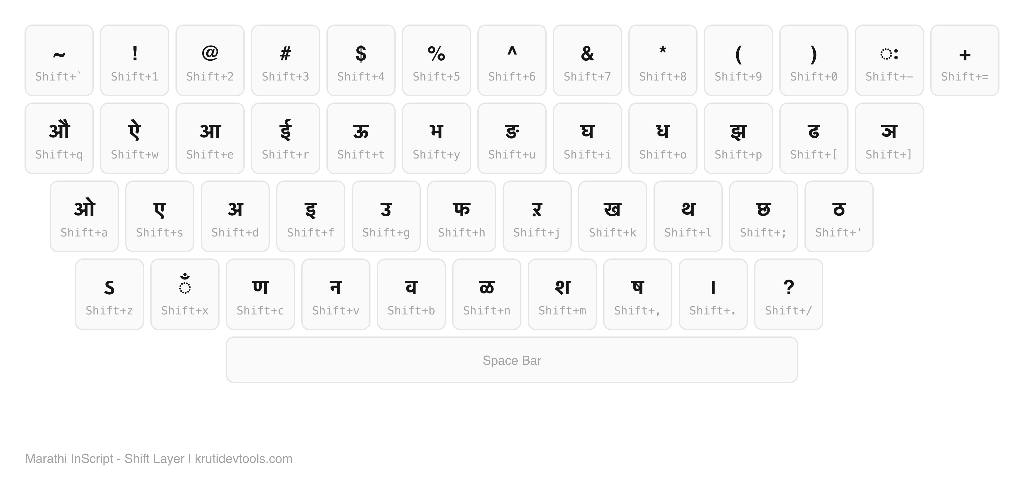 Marathi InScript keyboard layout - Shift layer